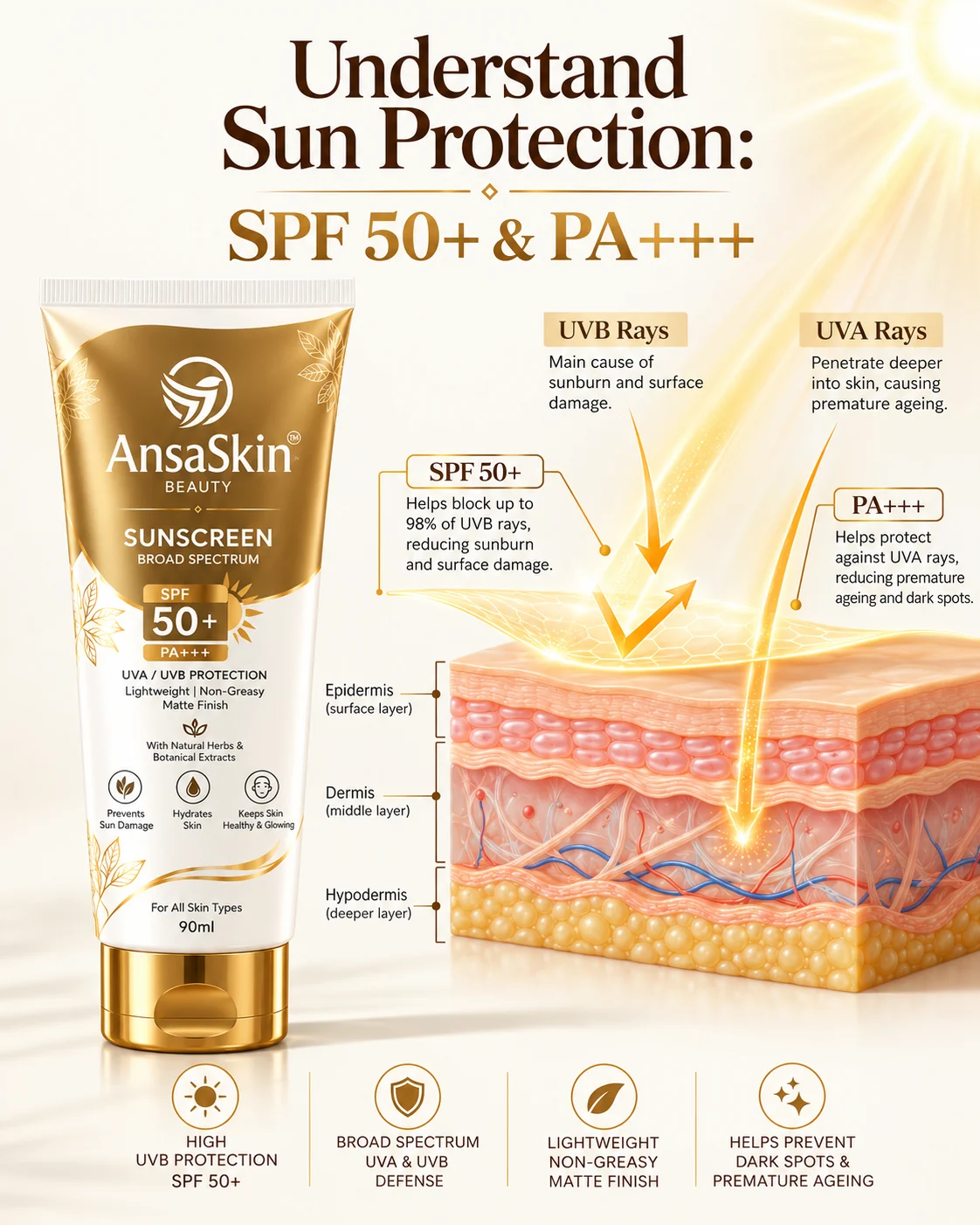 AnsaSkin Sunscreen SPF 50+ view 4